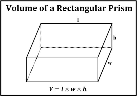 Volume Rectangular Prisms