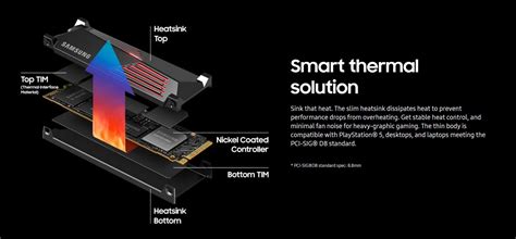 Does Your M.2 (NVMe) SSD Need a Heatsink?