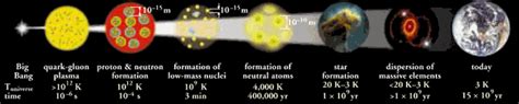 Palaeos : Cosmos : The Stelliferous Era : Formation of the Elements