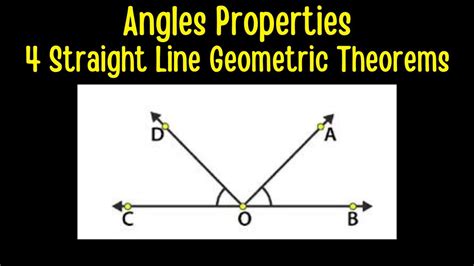 Angles Properties - 4 Straight Line Geometric Theorems - YouTube