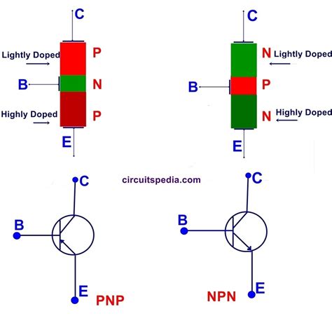 Npn Transistor Symbol And Circuit