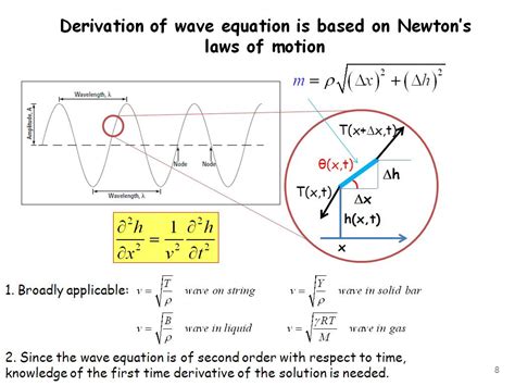 nanoHUB.org - Courses: PHYS 342: Modern Physics: Public Self-Paced