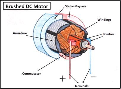 EML2322L -- Electric DC Motors