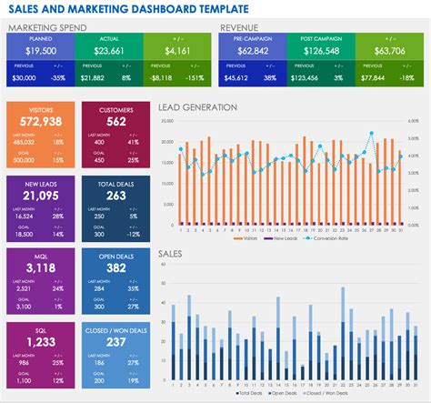 Marketing Dashboard Templates