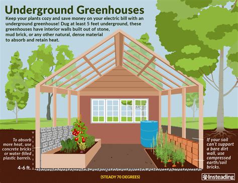 Underground Greenhouse: Uses and Benefits • Insteading | Underground greenhouse, Greenhouse ...
