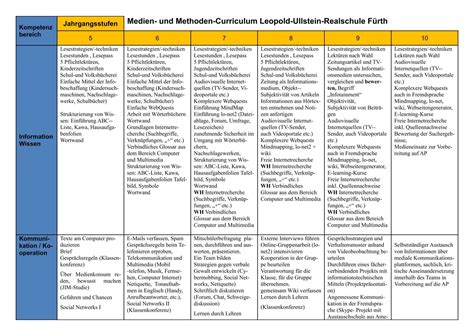 Medien- und Methoden-Curriculum Leopold-Ullstein-Realschule Fürth