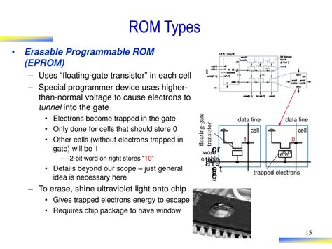 PPT - Memory Components PowerPoint Presentation, free download - ID:3855117