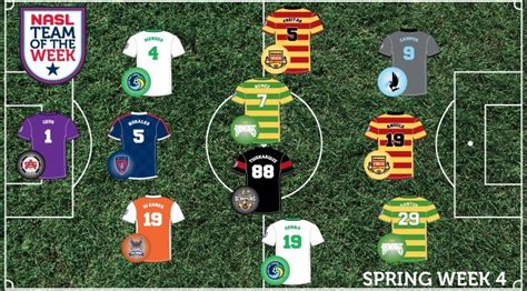 NASL Team of the Week #4