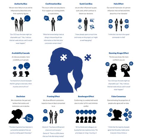 The Effect of Cognitive Bias in Decision-Making - MPG