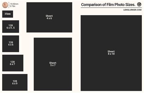 Different Film Formats Explained.