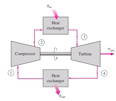 WORKING PRINCIPLE OF CLOSED CYCLE GAS TURBINE - ENGINEERING APPLICATIONS