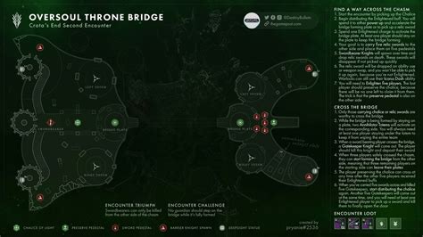 Steam Community :: Guide :: Crota's End Raid Maps & Guide + Loot Table ...