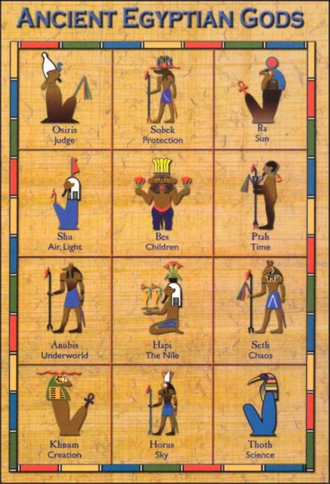 Ancient Egypt – MR. MEINERS SIXTH GRADE SOCIAL STUDIES | Hiéroglyphes égyptiens, Egypte pharaon ...