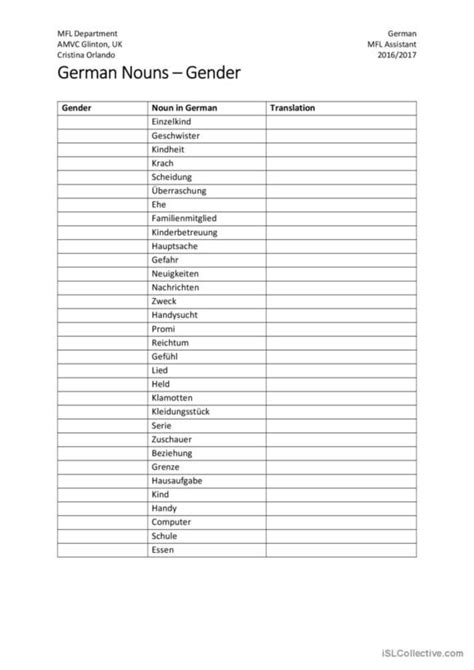 1 Nouns Deutsch DAF Arbeitsblätter pdf & doc