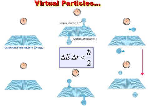 Quantum Field and 2nd Quantization (2021 Edition)