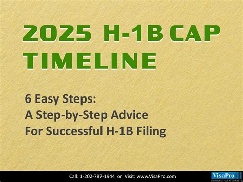 Download H1 Visa 2025 Timeline Template - FREE | PPT