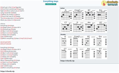Hợp âm: Everything stays - Adventure Time - cảm âm, tab guitar, ukulele ...