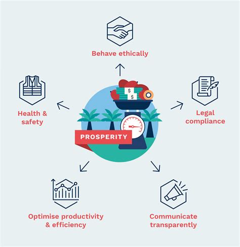 Certification fails to transform the palm oil industry – what next?