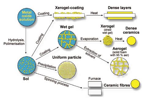 Nanoparticles - what they are, how they are made