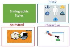 Unit 36: Graphic Illustrations and The Infographic – Communication at Work