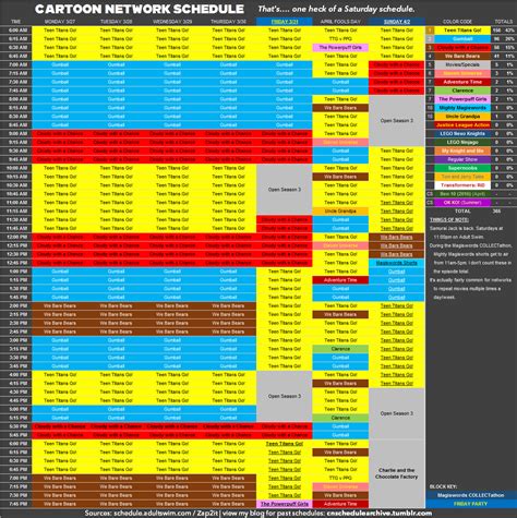 Cartoon Network Usa Schedule