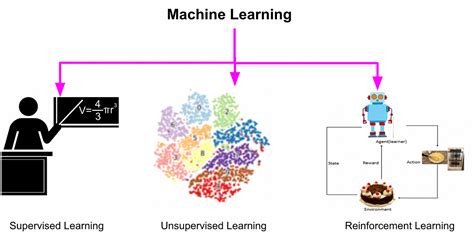 Unsupervised Learning