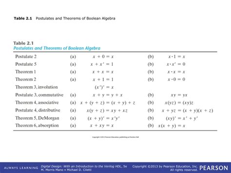 PPT - Table 2.1 Postulates and Theorems of Boolean Algebra PowerPoint Presentation - ID:9656065