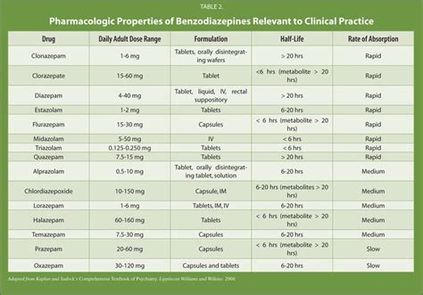 Benzodiazepine Conversion Chart Pdf