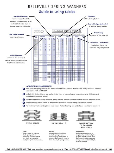 A Comprehensive Guide to Belleville Spring Washers: Dimensions ...