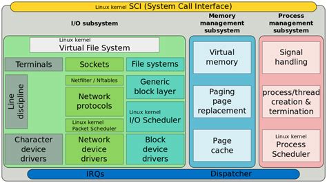 Understanding the Linux Kernel [Detailed Guide] - Linux Magazine