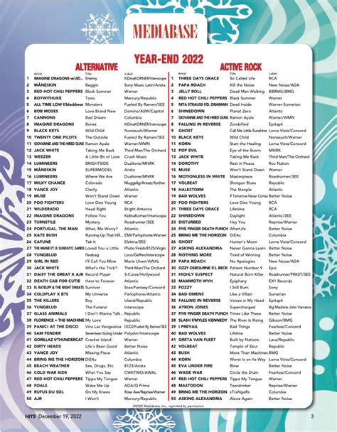 2022 Mediabase Year-End Charts - Charts & Sales - ATRL