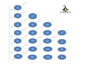 Samarium Electron Configuration: Everything You Need to Know