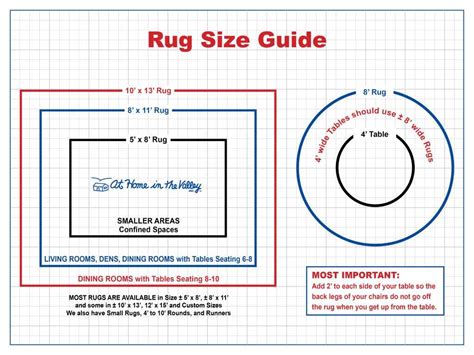 Rug Size Guide » At Home In The Valley Store