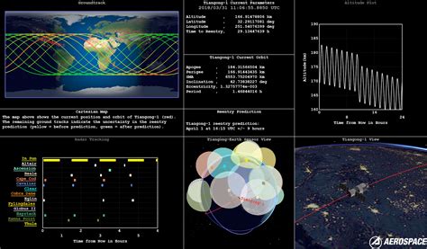 Satellites Locations at Roland Battle blog