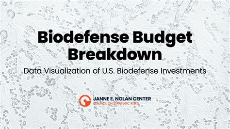 Biodefense Budget Breakdown - The Council on Strategic Risks