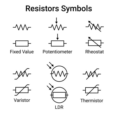 Premium Vector | Resistors symbols rheostat varistor potentiometer thermistor ldr electronic ...