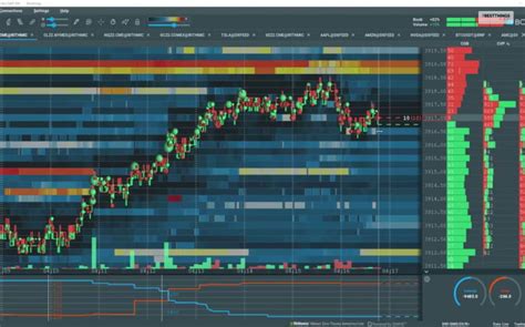 How To Use The Stock Market Heat Map For Trading Success?