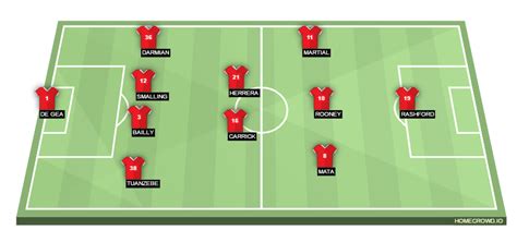 Tottenham Hotspur vs Manchester United: Probable Lineups, Tactics ...