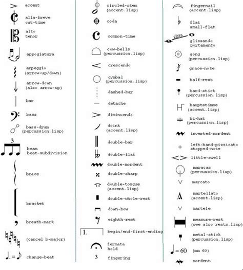 Music Terms and Symbols | Music terms, Music theory, Music theory piano