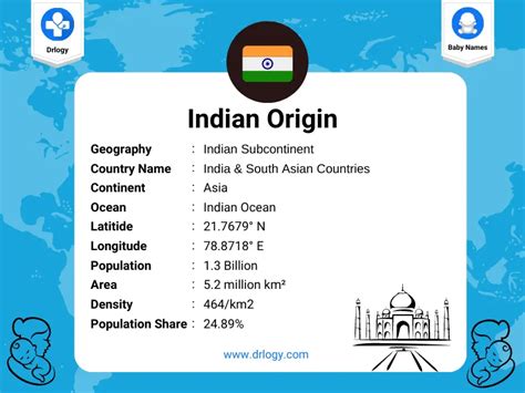 25000+ Indian Origin Boy Names - Drlogy