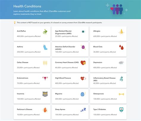 23andMe gathers data on health conditions and treatments