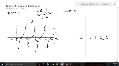 How to Graph Tangent and Cotangent - YouTube