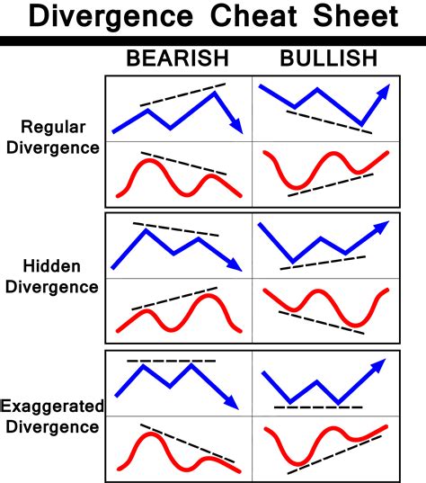 Znalezione obrazy dla zapytania hidden divergence | Stock trading learning, Trading charts ...