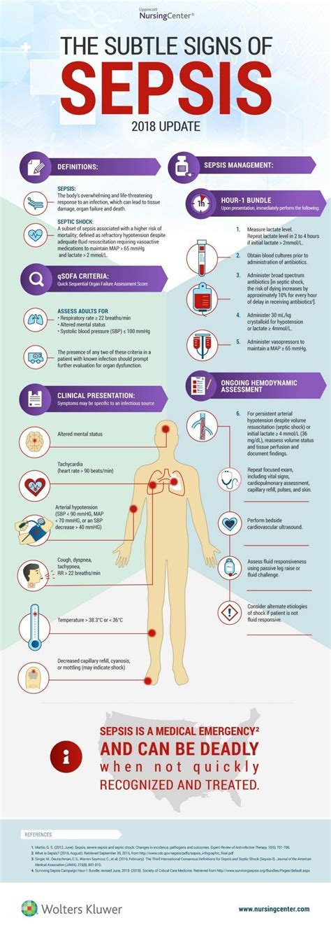 Pin on NCLEX Tips