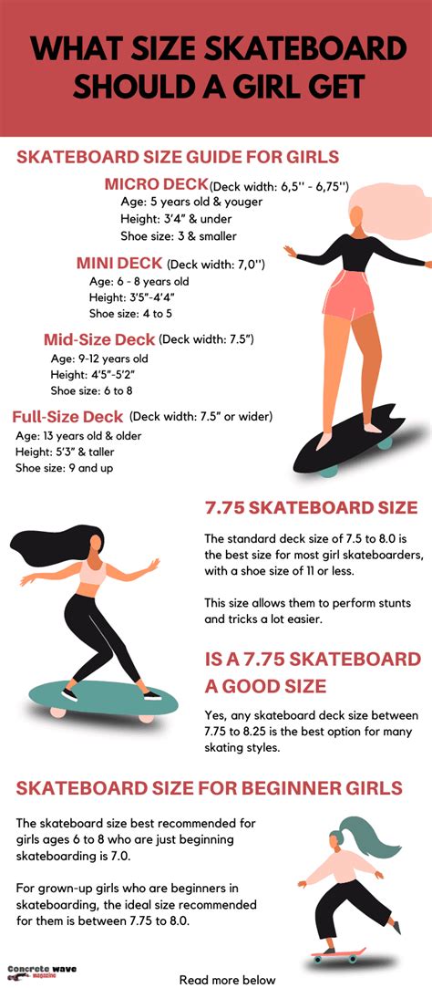 What Size Skateboard Should a Girl Get? - Skateboard Size Guide