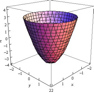 Multivariable Calculus Graphs