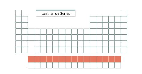 The Lanthanides of the Expanded Periodic Table