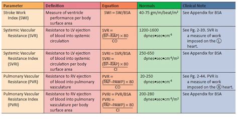 Hemodynamic Parameters Derived from CO Measurement | Member Login ...