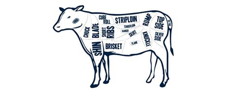 All you need to know about beef cuts … our guide