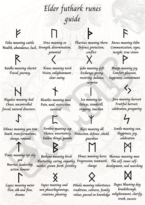 Runes, Wiccan spell book, Witchcraft spell books